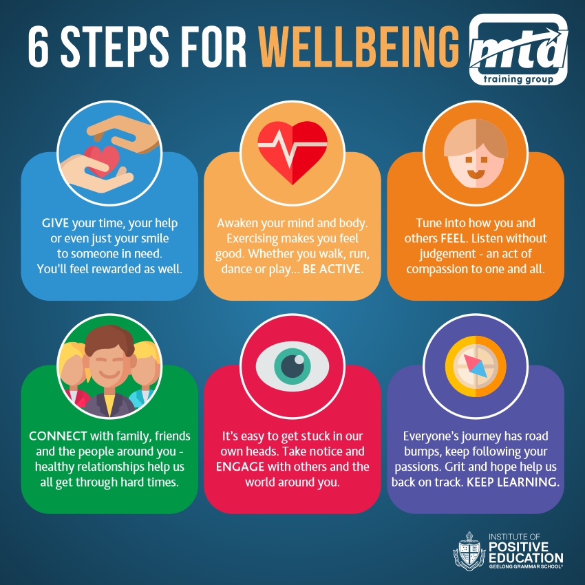 8 Wellbeing Resilience Infographics That You Can Use Feedo 8 Wellbeing Resilience Infographics That You Can Use Feedo