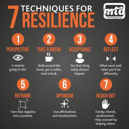 8 Wellbeing & Resilience Infographics That You Can Use - Feedo